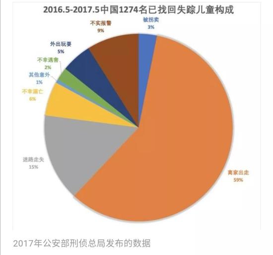 又见报假警丢孩子 长安剑：良心缺的洞法律会补上