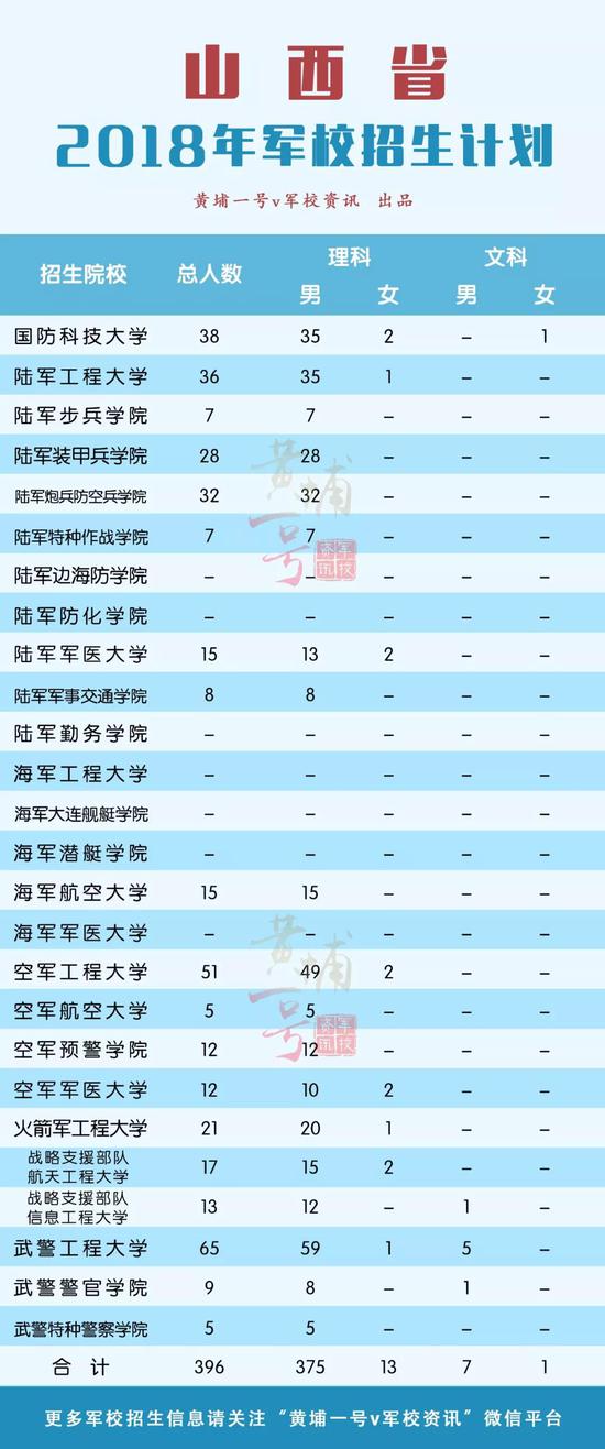 2018年山东省人口数_2018年全国高考人数975万人山东59.2万人