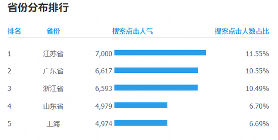 图片来源:生意参谋