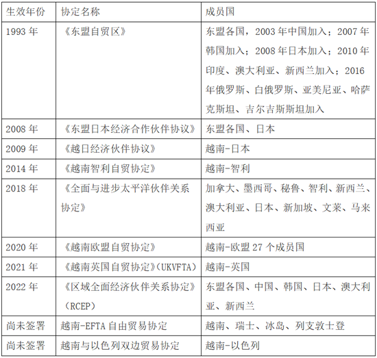 来源：第一财经研究院根据公开资料整理