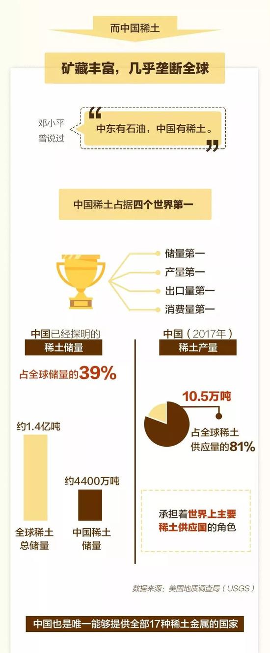 制图:央视新闻