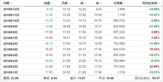 圖片來源:截自英爲財情