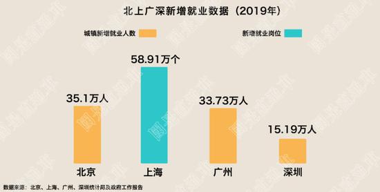 製圖:侯雨彤