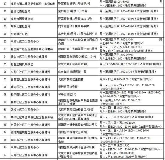 下周起北京全市中小学生免费接种流感疫苗 下周起北京全市中小学生免费接种流感疫苗