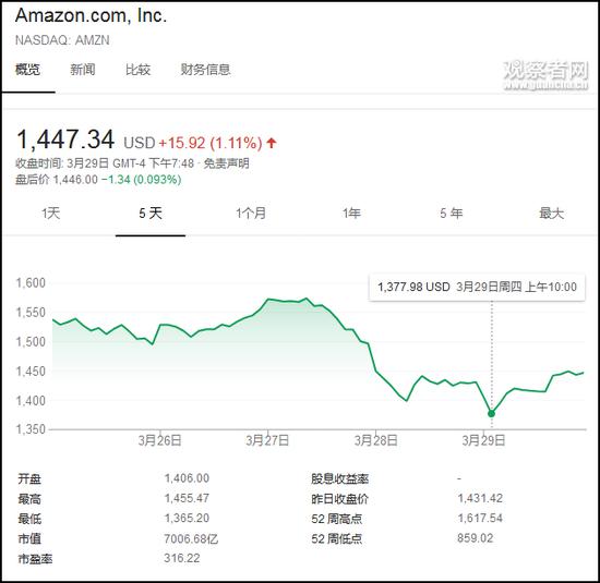 周五(30日)是耶稣受难日休市一天