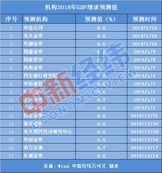 2018年我国gpd占世界经济总量的%_经济发展图片