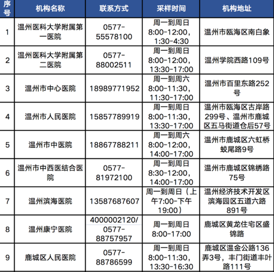 金华人口2021_2021浙江公务员考试金华职位分析 共招录606人,较去年多增近156人(3)