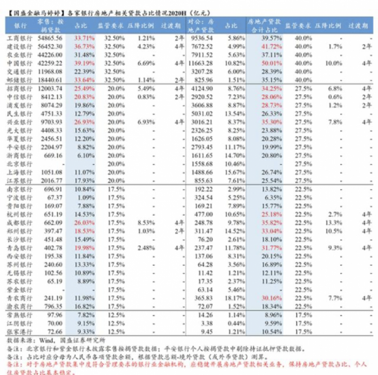 贷款人口2020_银行贷款图片