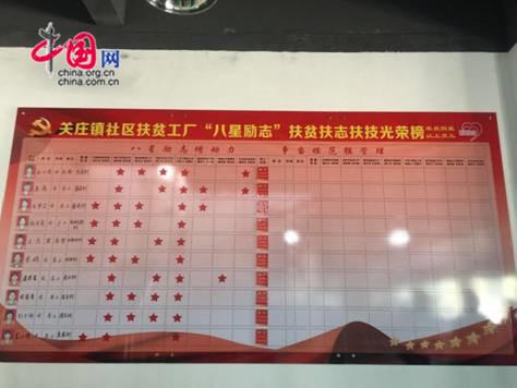 图为耀州区关庄社区扶贫工厂。