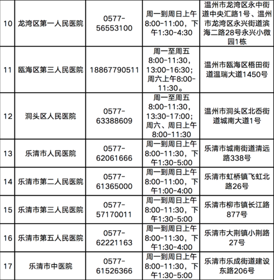 舟山人口2021_2021国家公务员考试 舟山职位分析 共招58人,41个岗位,87.93 不限工作(2)