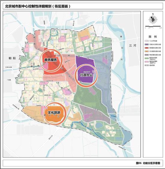 功能分区示意图