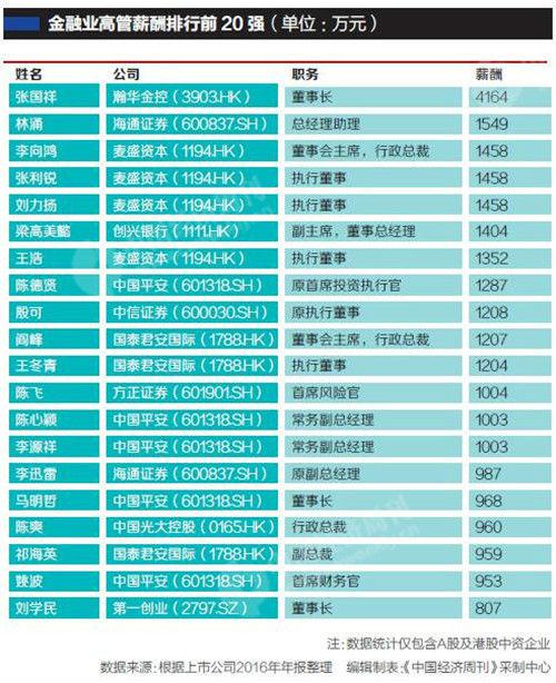 任泽平VS金融圈：离圈内顶尖收入还有差距