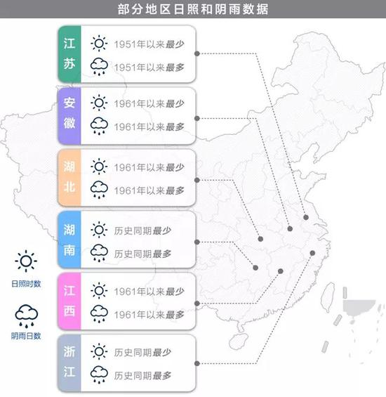南方部分地区日照时数和阴雨日数示意图。制图:王美丽 赵淼