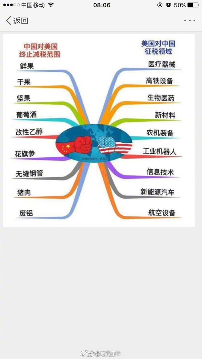 苹果被商务部点名:你们是贸易便利化最大受益者