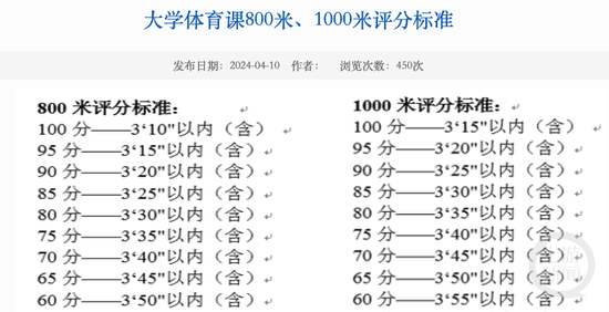 中央財經大學官網公佈的評分標準。