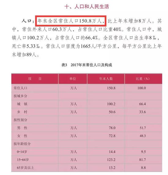 通州常住人口_图2 北京市通州区常住人口数量(2005-2017)-规划城市副中心 北京提(3)