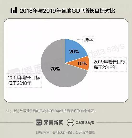 通话gdp_中国gdp增长图