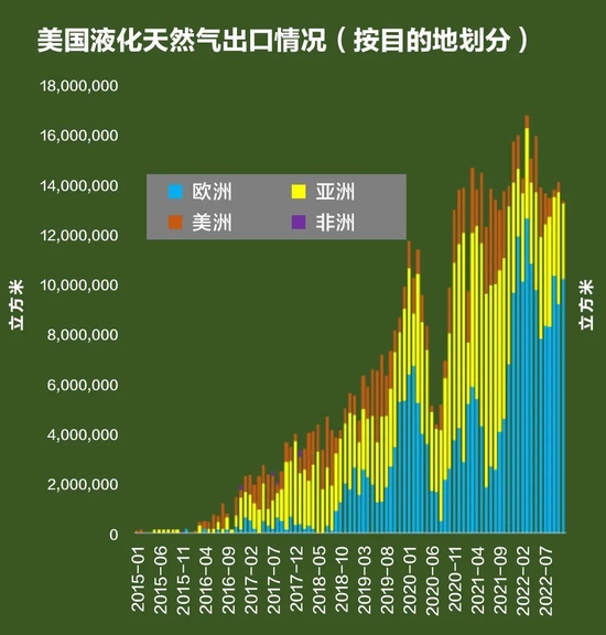  数据来源：Kpler