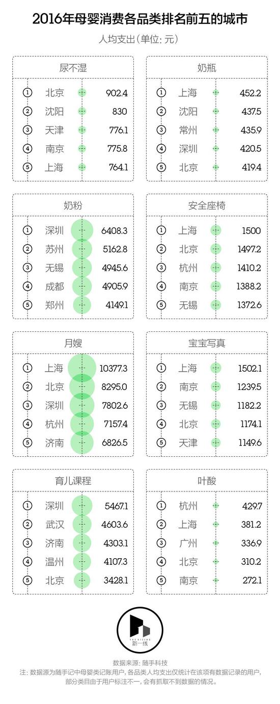 鼓励生育？来算算在新一线城市养孩子要花多少钱