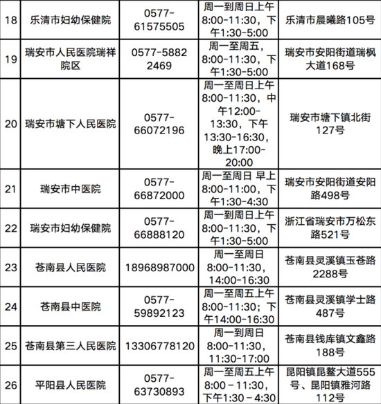 湖州 人口分布_湖州地图各县分布全图(2)