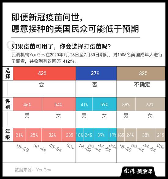 新冠疫苗尚未上市 但“疫苗犹豫”又来了