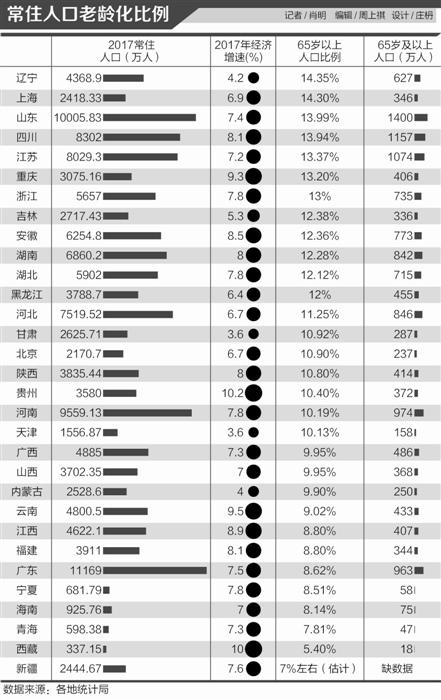北漂人口_昌平未来人口大增 回龙观 天通苑的人口逼近100万