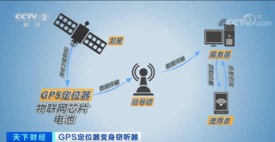 警惕!GPS定位器竟变窃听器 有公司被窃听损失千万元