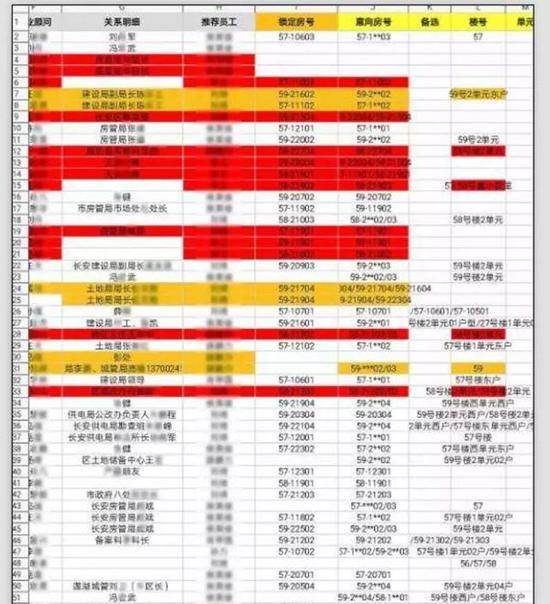 (网曝部分关系户名单)