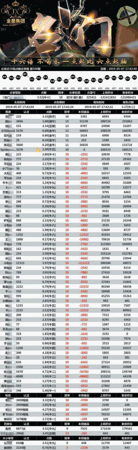 ▲每局牛牛群游戏结束，金星集团都会发布“盈亏图”。