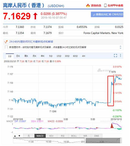 离岸人民币汇率实时行情新浪 9abf-ifvwfti5405929.jpg