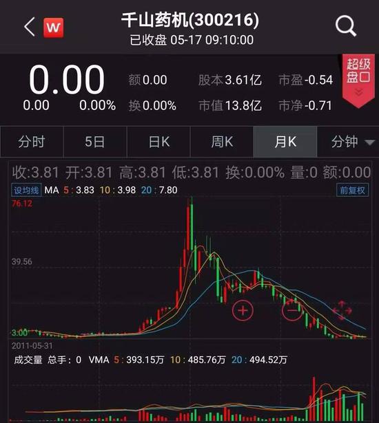 图片来源:Wind