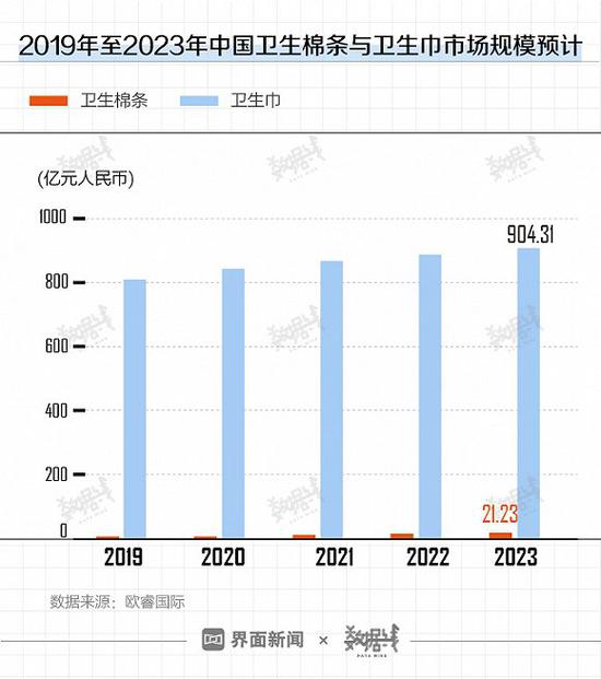 这款产品诞生90年中国女性却不爱它 因处女情结？