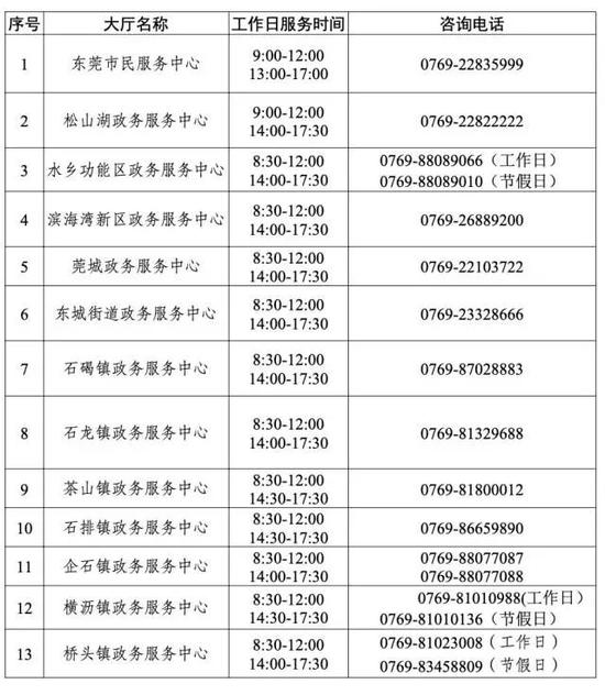 东莞全市高速公路入口开展防疫检查,市镇两级政务服务