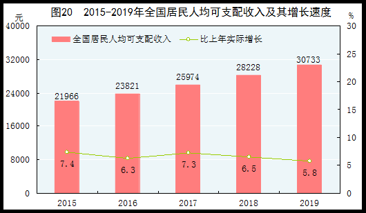 2019年年末中国总人口数_中国地图(3)