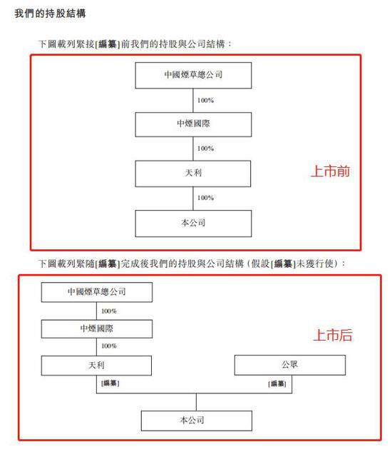 中国烟草税在gdp中占比_大事 中国烟草税有新动态了 烟酒店老板请注意(2)