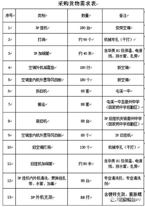 黄山市人口有多少_黄山到底多少人 各地常住人口数据新鲜出炉 看看你家乡排(2)