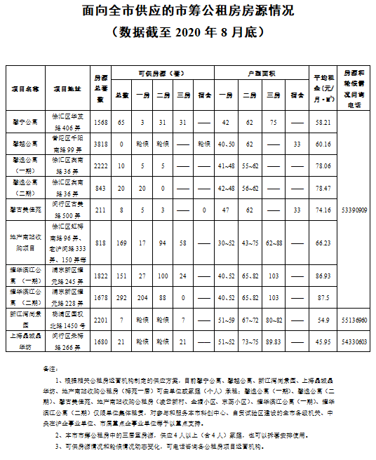上海公租房申请实行四项便民措施 资格申请一网通办