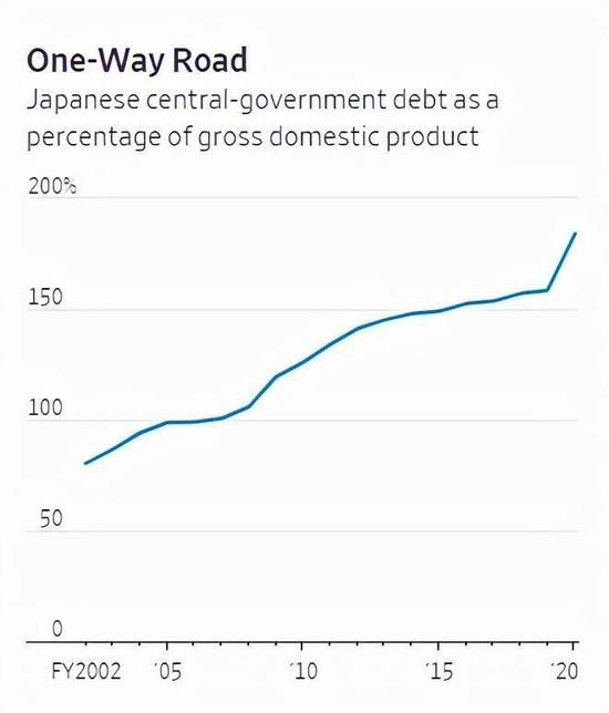 东京gdp占日本全国的比重_千万不要定居日本 不然你会(2)