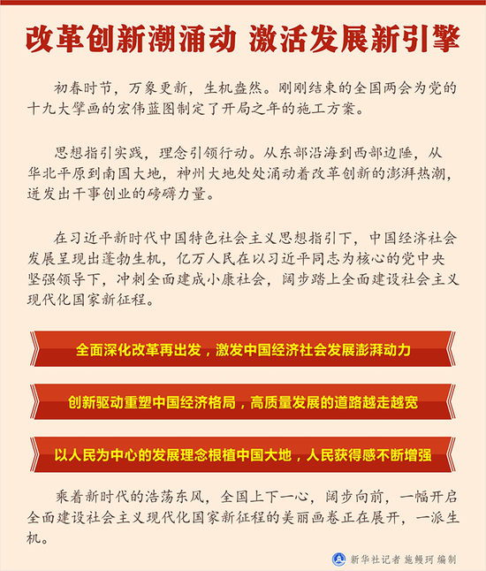 图表:改革创新潮涌动 激活发展新引擎 新华社记者 施鳗珂 编制