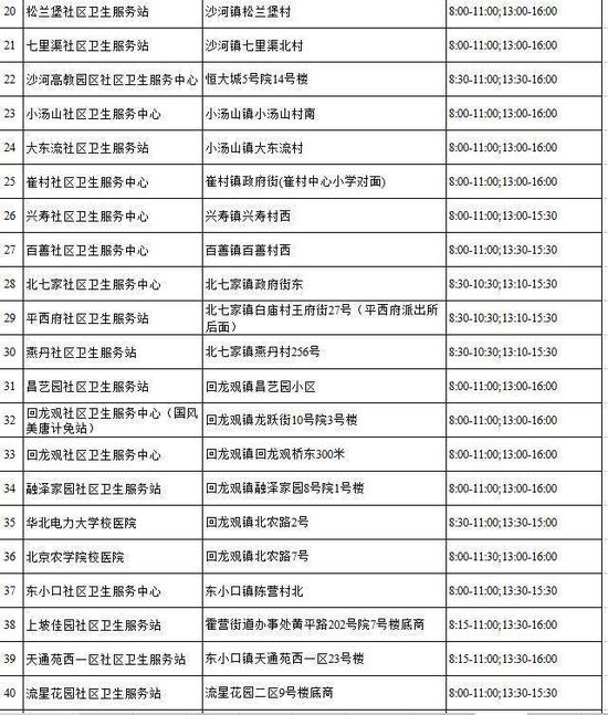 下周起北京全市中小学生免费接种流感疫苗 下周起北京全市中小学生免费接种流感疫苗