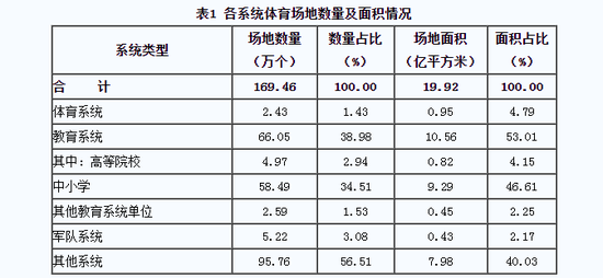  来源：国家体育总局官网