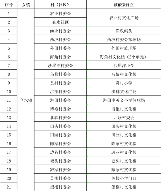 再次扩大数字人民币试点 配套制度法规提上日程 再次扩大数字人民币试点 配套制度法规提上日程