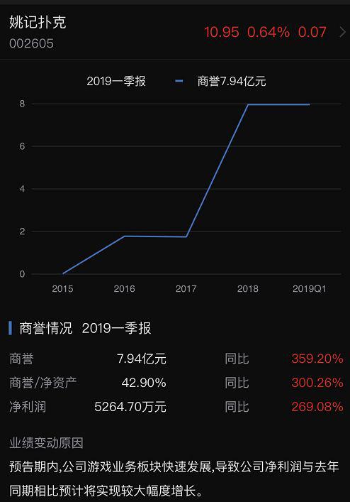 图片来源:东方财富