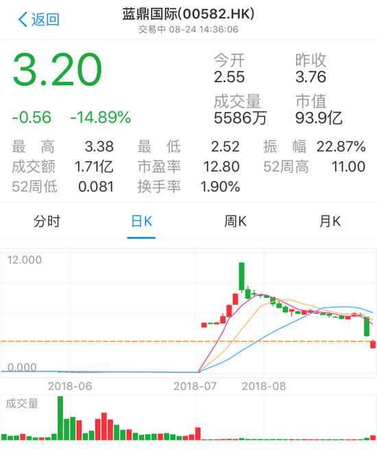 蓝鼎国际实控人失联 曾送安徽落马官员1300万名表