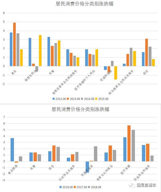 数据来源：国家统计局