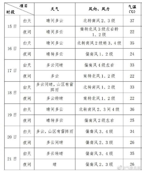 实时气温排行_全国气温图实时地图