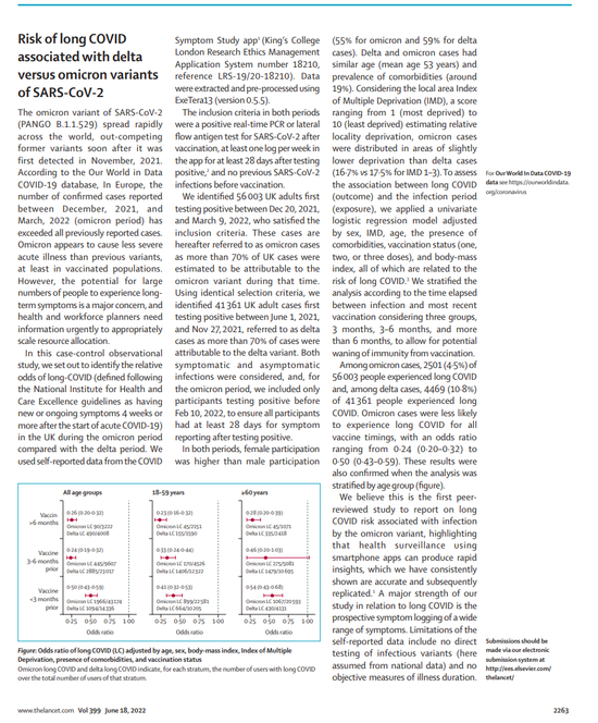 《柳叶刀》关于新冠病毒变异株带来后遗症的风险降低研究报告
