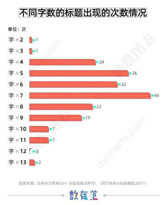 鲁迅,尼采,李白,谁是作文金句的扛把子?