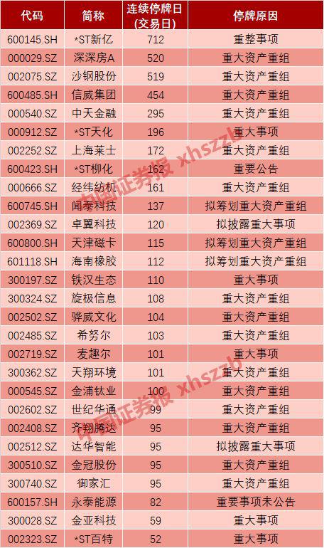 数据来源:Wind 截至11月6日
