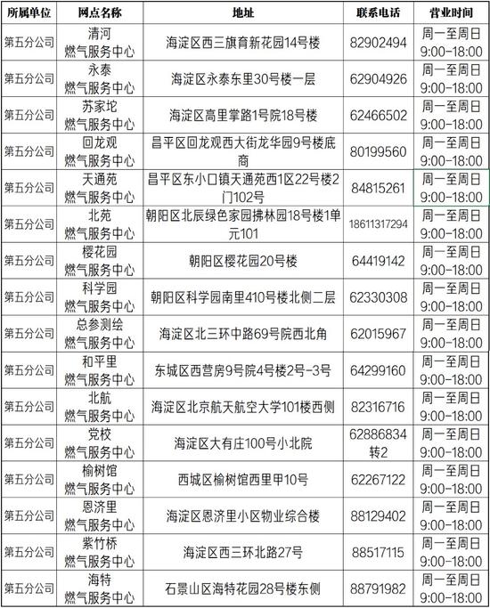 天然气人口申报_天然气管道图片